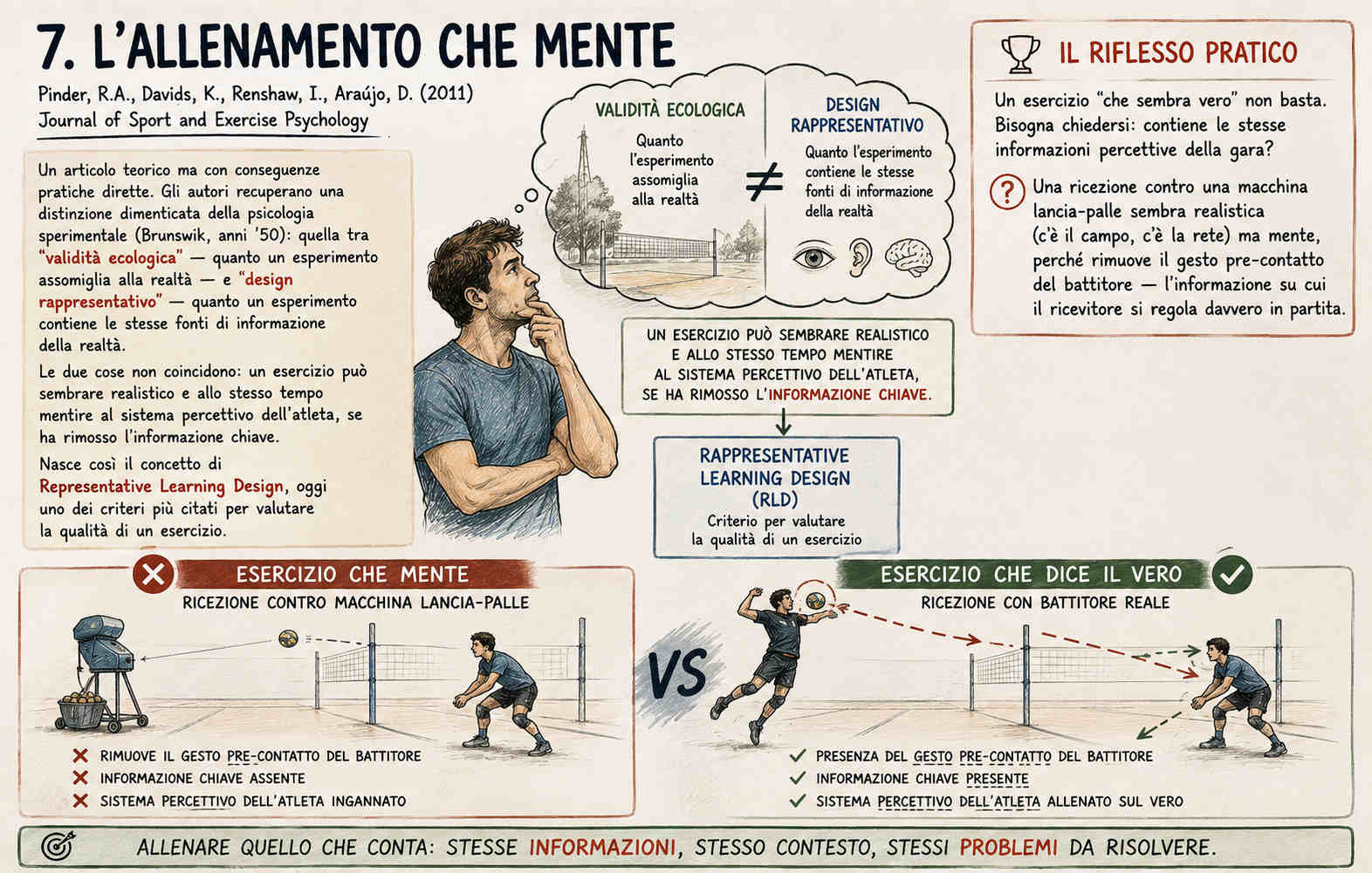 L’allenamento che mente
