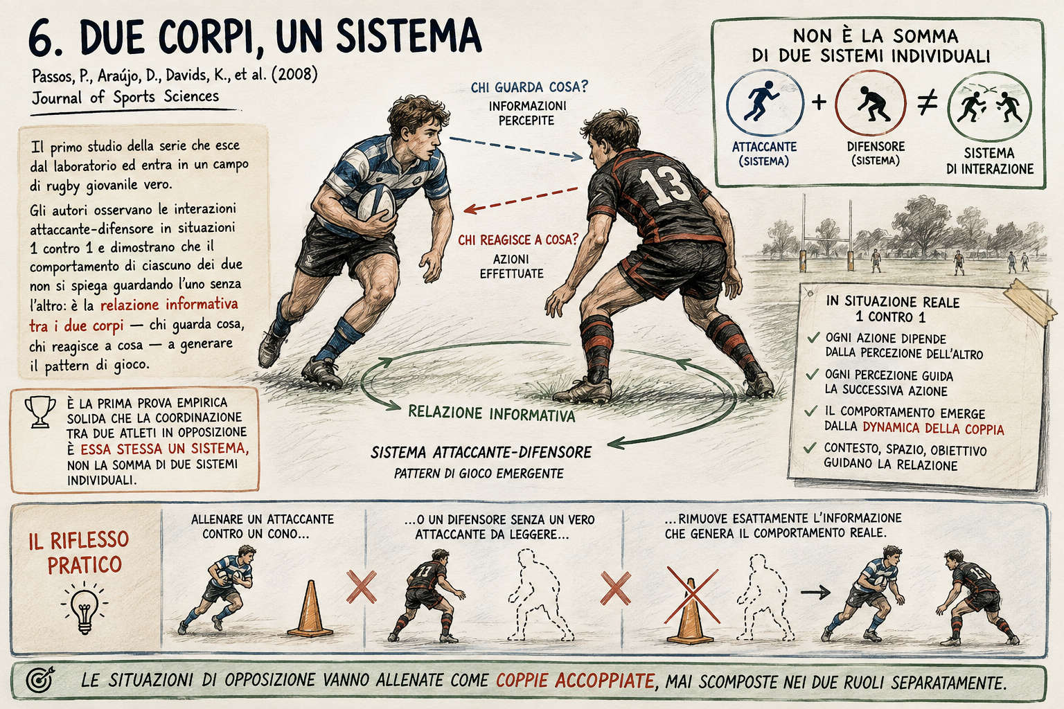 Due corpi, un sistema